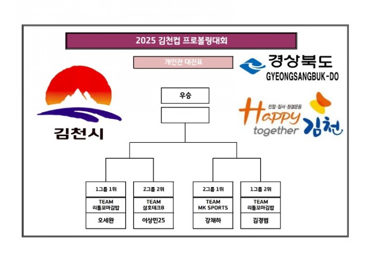 2025 김천컵 프로볼링대회 TV파이널_2.jpg