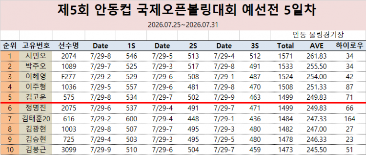 데일리5.png